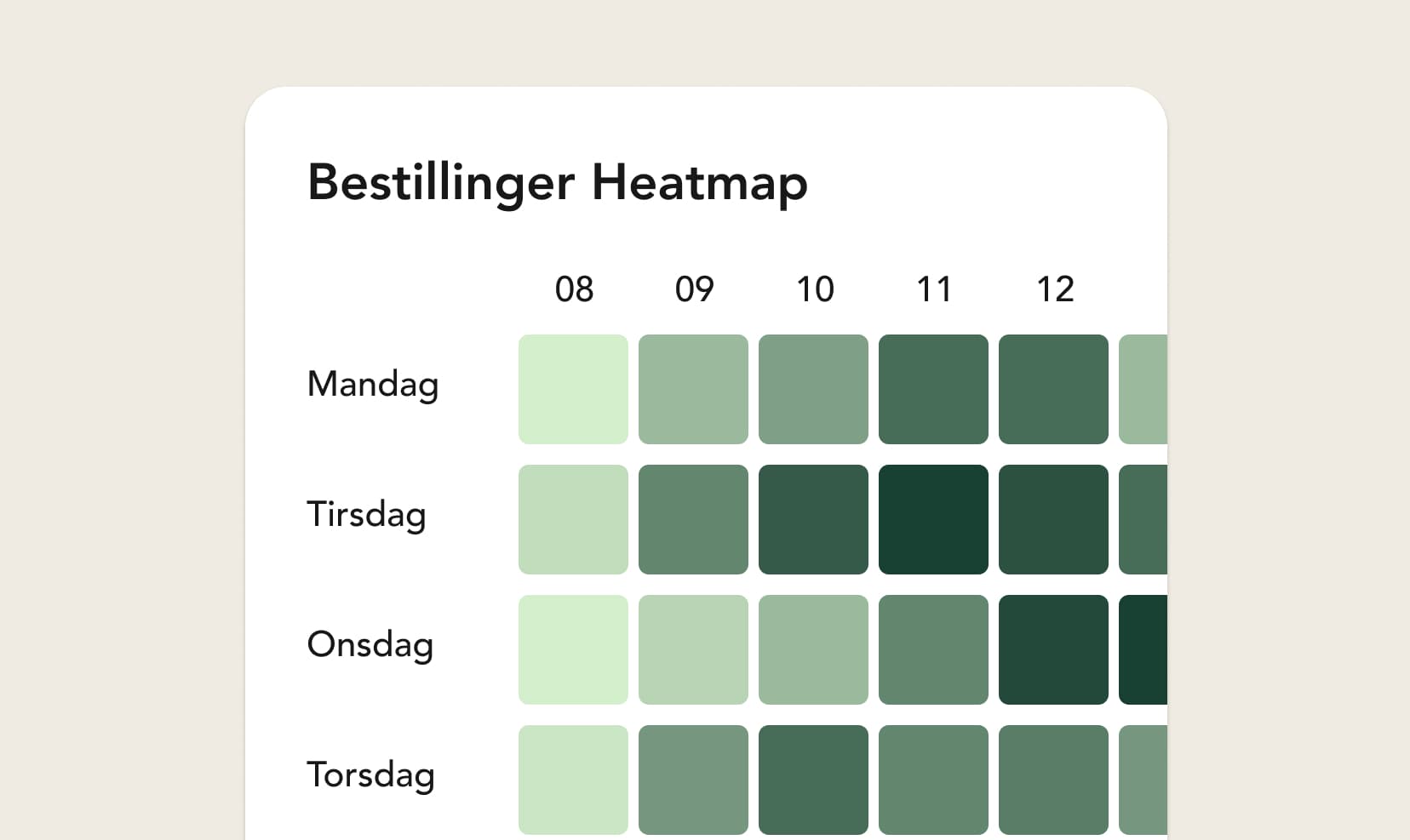 Innsikt og prising