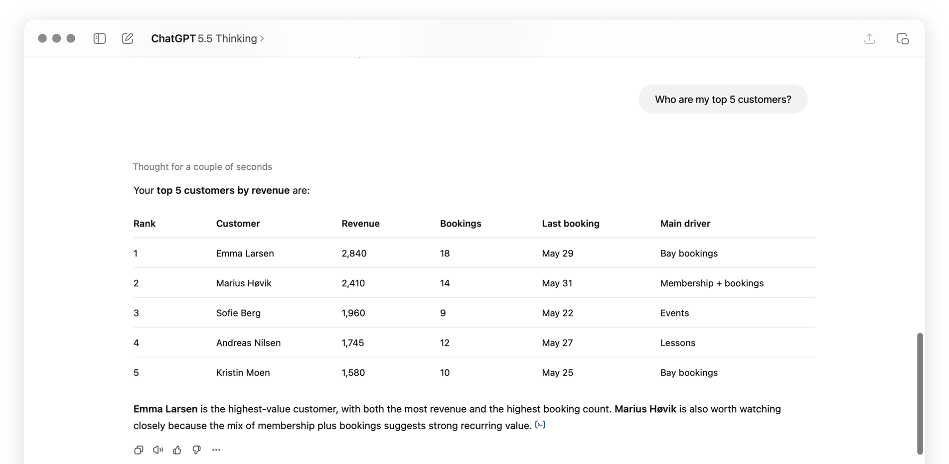 Alba MCP data dashboard