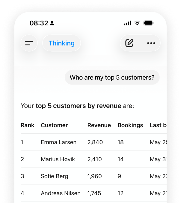 Alba MCP data dashboard